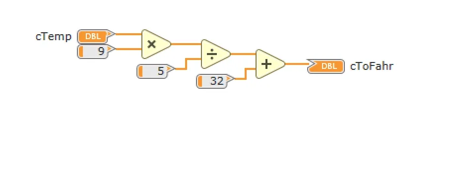 Example of code written in LabVIEW