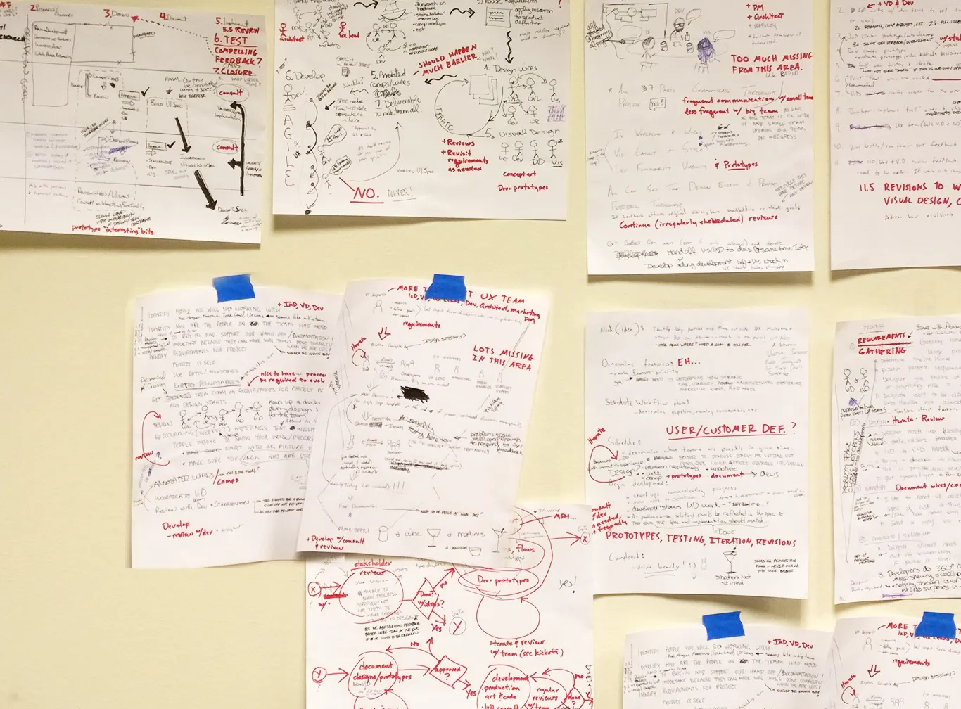 Example of a brainwriting exercise