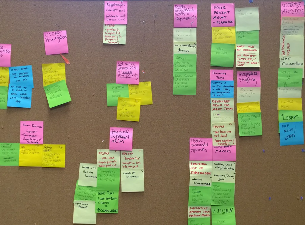 Results of affinity mapping exercise