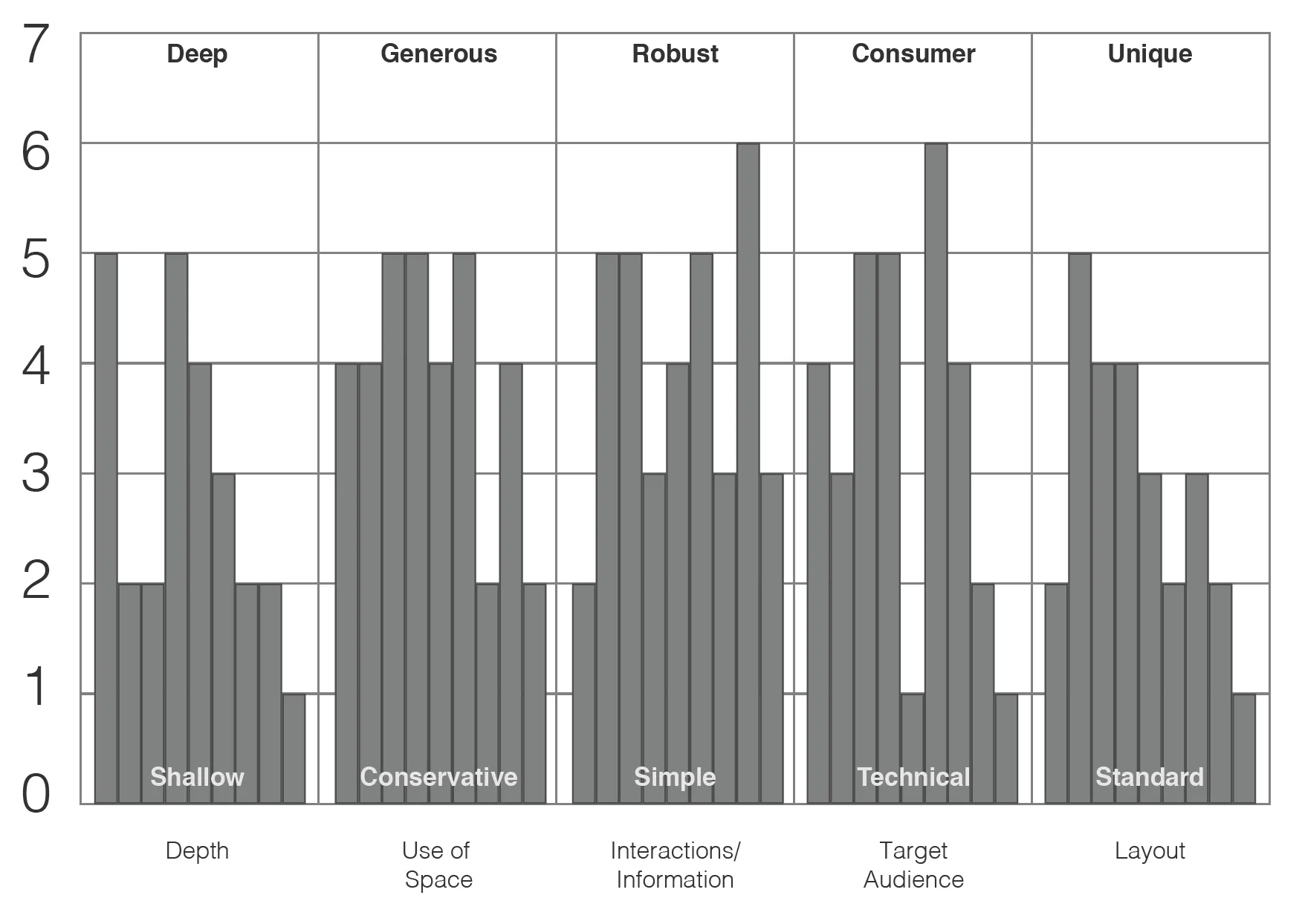 Results of the survey from the stakeholders