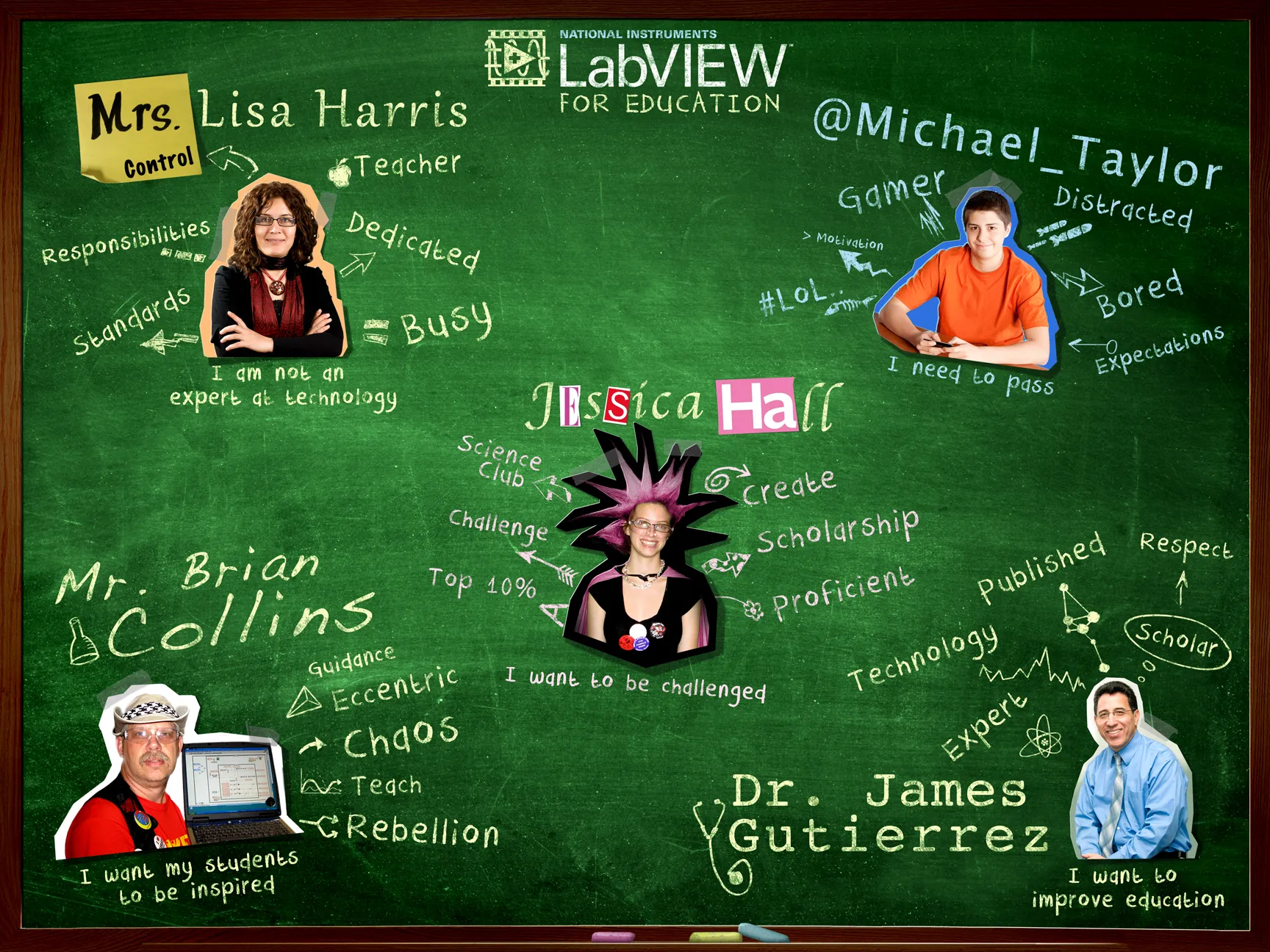 Poster of our user personas