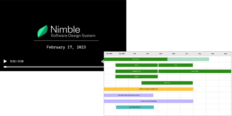Video Thumbnail of short form video and Stakeholder updates