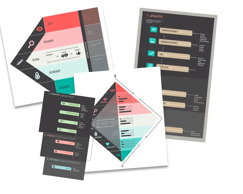 Refined designs of diagrams to communicate our design process