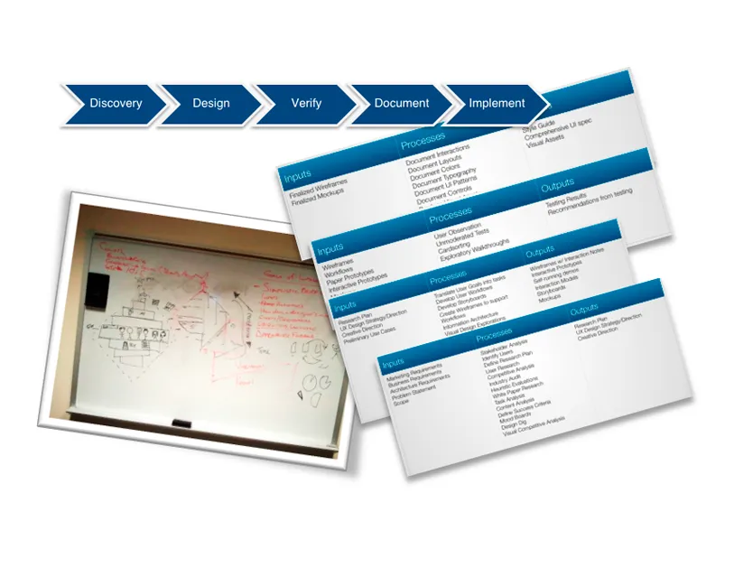 Collage of prior art that communicates our design process
