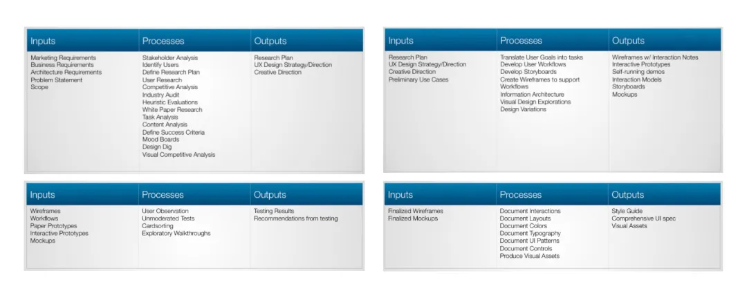 Collage of prior art that communicates our design process