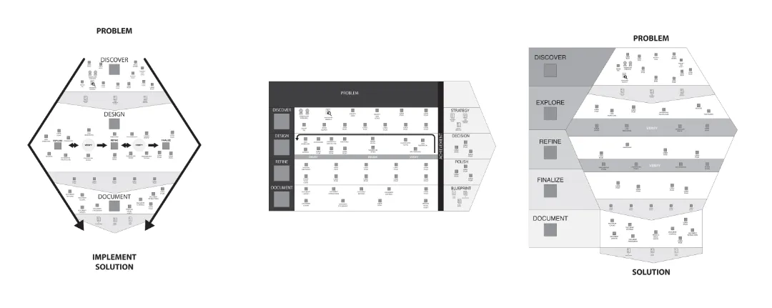 Conceptual designs of diagrams to communicate our design process