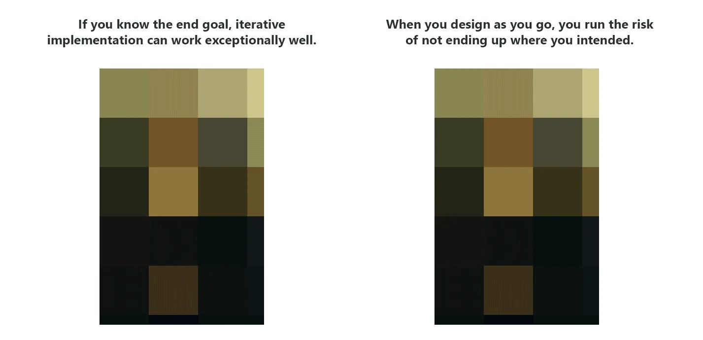 Animation of Mona Lisa that demonstrates that a lack of planning can lead to her head being upside down.